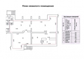 Технический план помещения Технический план в Пушкино